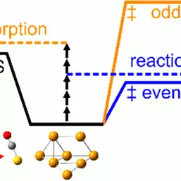goldocs