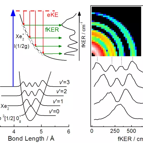 xe2 wavefunction imaging