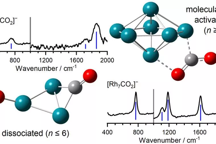 TOC for Rhodium anion CO2 activation paper